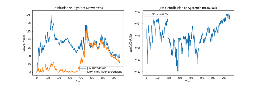 Preview of Real-Time Stock Data Visualization